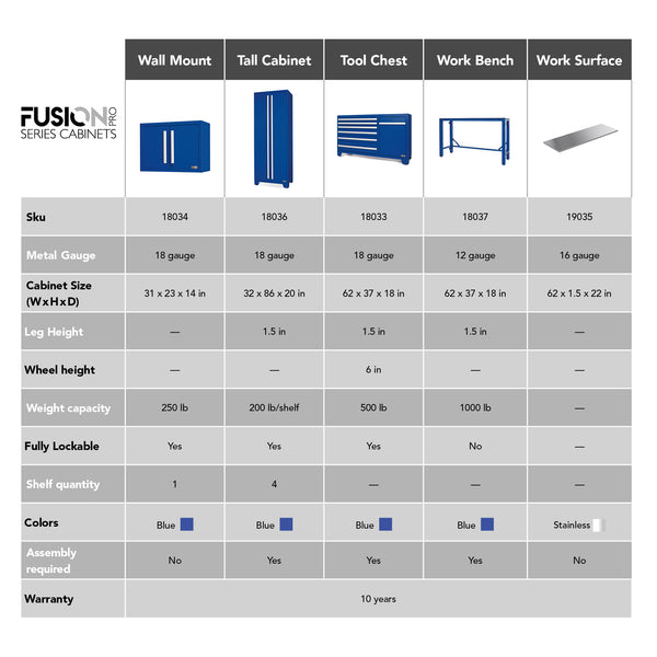 Fusion Pro Series Cabinets – Work Surface