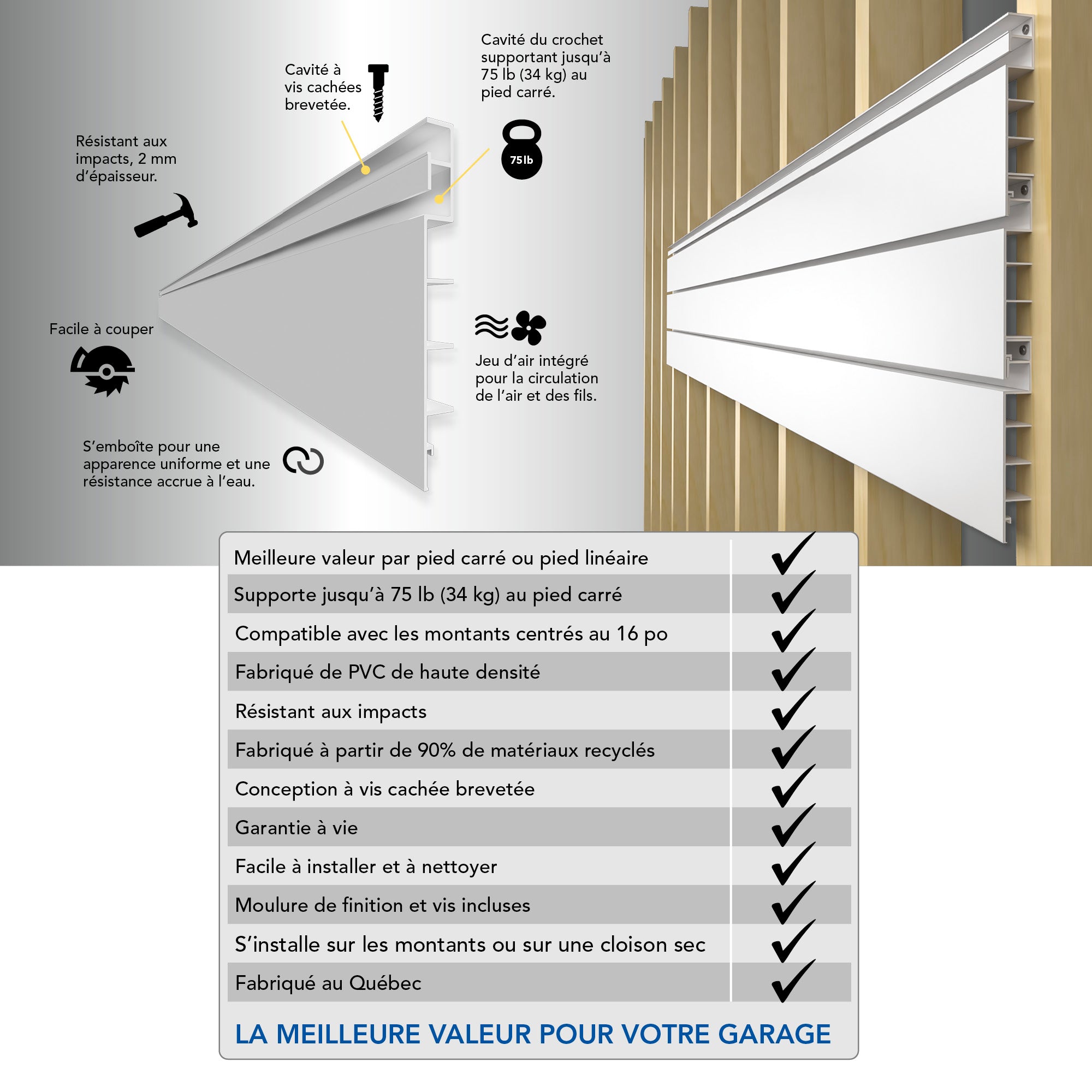 Panneaux de PVC 4 pi x 8 pi – Ensemble de 3 – 96 pieds carrés